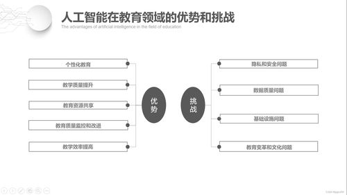 人工智能在教育行業的系統化應用與集成服務