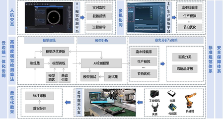 機勘院在國機集團人工智能創新大賽中斬獲多個獎項，彰顯行業應用系統集成服務實力