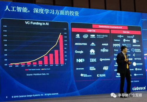 EDA廠商如何抓住AI集成服務(wù)帶來的集成電路市場新機遇