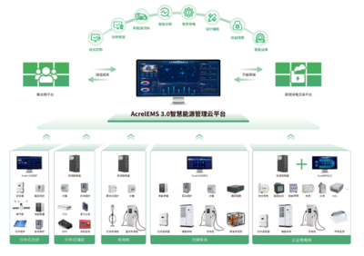 加速零碳園區(qū)建設(shè) 全面推進(jìn)虛擬電廠與源網(wǎng)荷儲(chǔ)一體化技術(shù)應(yīng)用在人工智能行業(yè)系統(tǒng)集成中的融合創(chuàng)新