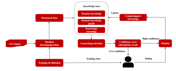 微美全息開(kāi)發(fā)基于人機(jī)協(xié)作混合增強(qiáng)智能系統(tǒng)，引領(lǐng)深度人機(jī)融合新篇章
