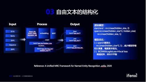 人工智能賦能數(shù)據(jù)治理 數(shù)夢工場姚國輝談技術(shù)與應用的融合之道